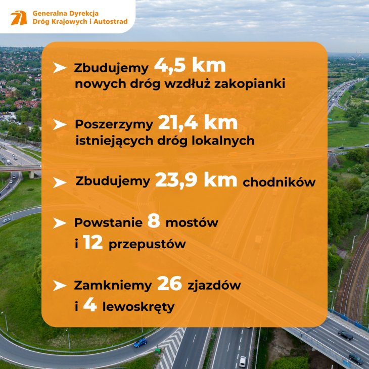 Źródło: GDDKiA